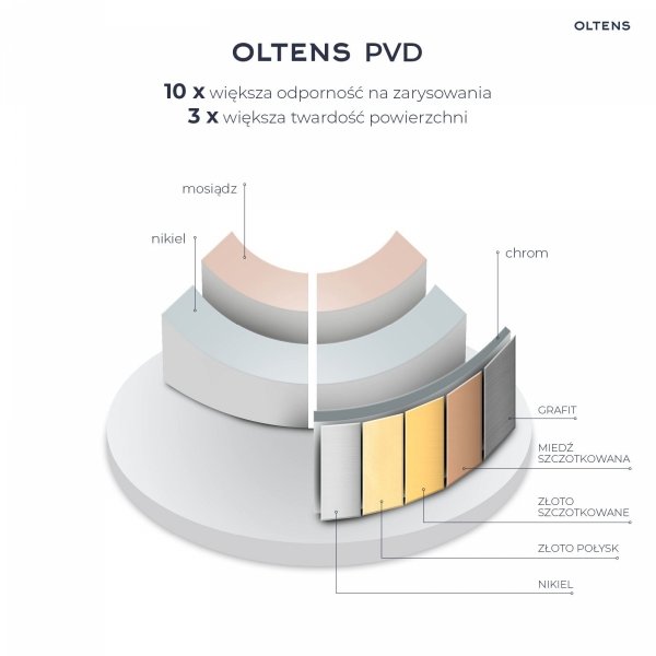 Oltens Litla bateria kuchenna stojąca z wyciąganą wylewką złoto szczotkowane 35204810