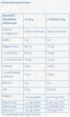 DEXTRO ENERGY DEXTROSE TABLETS dekstroza w pastylkach z witaminami i magnezem 2x47g