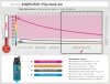 test termiczny ciepło Zojirushi Flip-and-Go 480 ml 