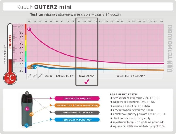 test termiczny ciepło kubek OUTER2 mini