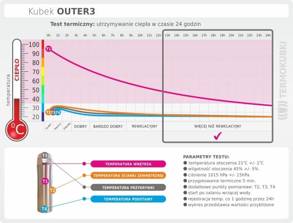 Kubek termiczny 450 ml OUTER3 z gumową podkładką biały WHITE WITCH