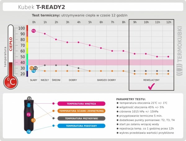 Kubek termiczny 600 ml T-READY2 czarny/czerwony