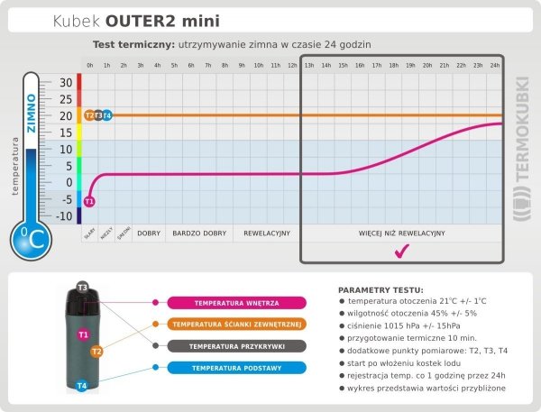 test termiczny zimno kubek OUTER2 mini