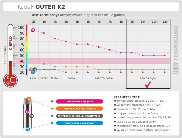 Kubek termiczny OUTER 440 ml K2 granatowy