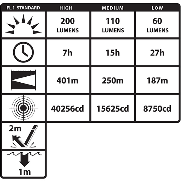 Kątowa latarka akumulatorowa NIGHTSTICK INTRANT XPR-5568 RX ATEX Strefa 0 