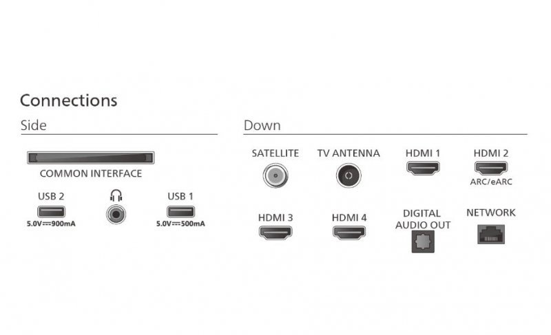 Philips Telewizor QD MiniLED 55 cali 55MLED920/12
