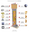 System Kominowy Ceramiczny K UNIWERSAL fi 180