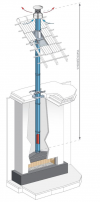 Stalowy powietrzno-spalinowy koncentryczny system kominowy - kominek gazowy Ø130/200 mm