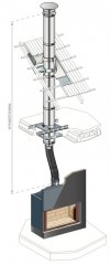 Stalowe podłączenie elastyczne - komin izolowany -  wkład kominkowy Ø200 mm
