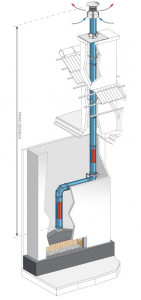Stalowy powietrzno-spalinowy koncentryczny system kominowy - kominek gazowy Ø130/200mm