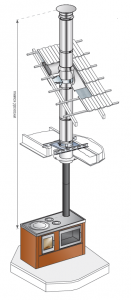 STARTINOX/DUALINOX Ø150mm - podłączenie jednościenne / komin izolowany (izolacja 50mm) - kuchnia