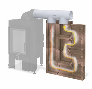 ROMOTOP AMS - Akumulacyjny Modularny System