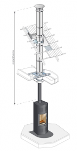 STARTINOX/DUALINOX Ø150mm - podłączenie jednościenne/komin izolowany - piec kominkowy