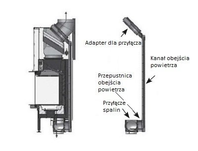 Wkład kominkowy SPARTHERM Premium A-3RL-80h