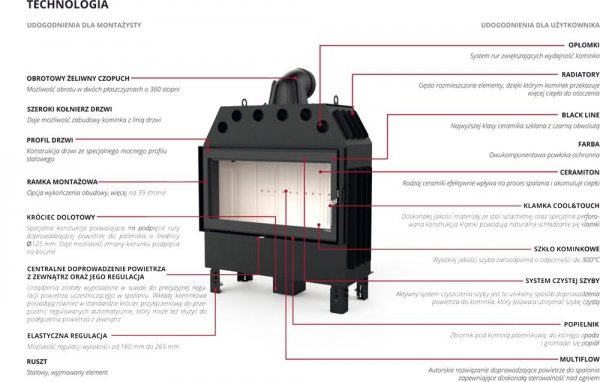 Wkład kominkowy DEFRO Intra SM BP MINI 10 kW
