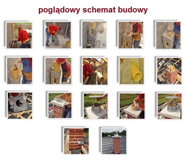 System Kominowy Ceramiczny KW UNIWERSAL fi 200