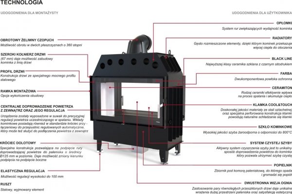 Wkład kominkowy DEFRO Intra SM T 10 kW