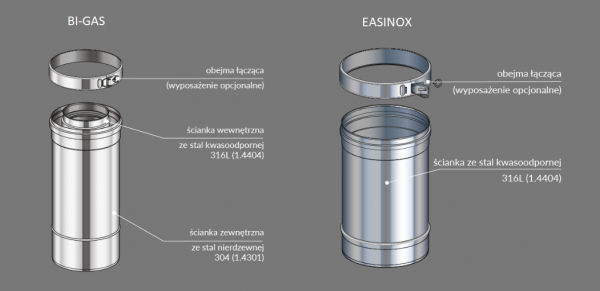 Stalowy powietrzno-spalinowy koncentryczny system kominowy - kominek gazowy Ø130/200 mm