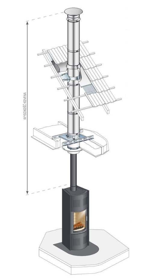 STARTINOX/DUALINOX Ø150mm - podłączenie jednościenne / komin izolowany - piec kominkowy