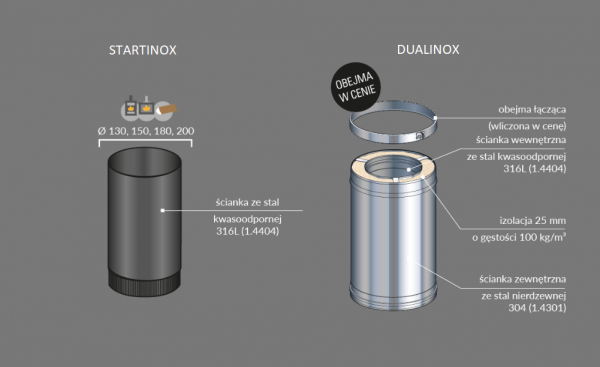 STARTINOX/DUALINOX Ø100mm - podłączenie jednościenne / komin izolowany wewnątrz budynku - piec na pellet