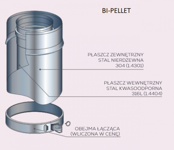 System kominowy koncentryczny - wkład kominowy okrągły stalowy - piecyk na pellet Ø100/150 mm