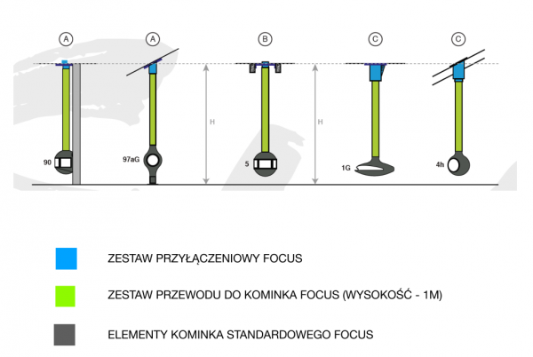 Zestaw przewodu do kominka Focus OUTDOOR