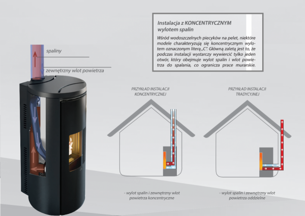 Piec na pellet Edilkamin DANIA Air Tight C szkło