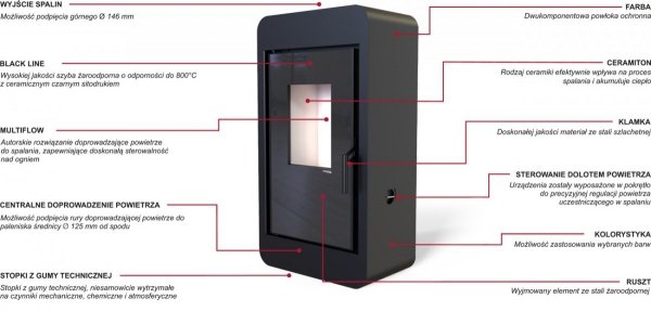 Piec wolnostojący DEFRO PICO 6 kW
