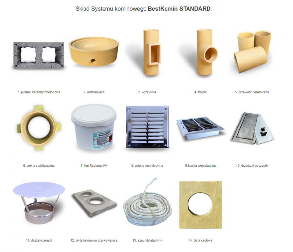 System Kominowy Ceramiczny 2K STANDARD fi 160