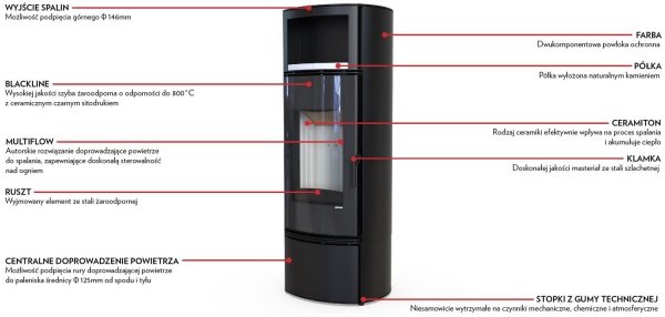 Piec wolnostojący DEFRO ORBIS EXTENTO H 9 kW