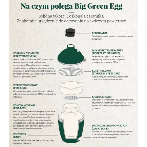 Big Green Egg Medium