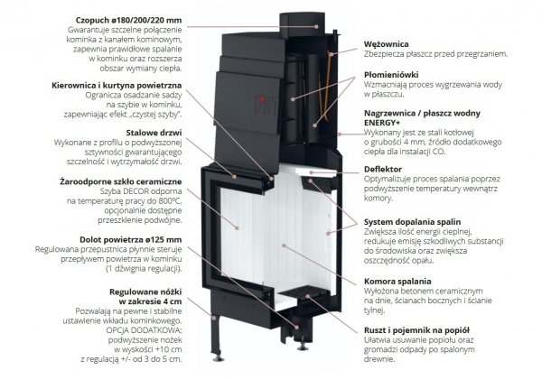 Wkład kominkowy z płaszczem wodnym ALBERO AQUASYSTEM 90x41.RG