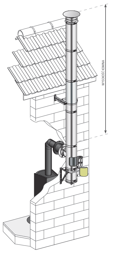 STARTINOX/DUALINOX Ø130mm - podłączenie jednościenne/zewnętrzny komin izolowany - piec kominkowy