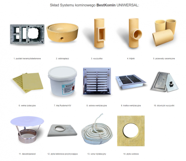 System Kominowy Ceramiczny KW3 UNIWERSAL fi 200