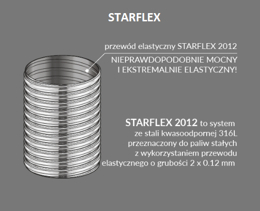 STARFLEX Ø180mm - elastyczny wkład kominowy/odprowadzenie dymu szachtem kominowym o krzywym przebiegu