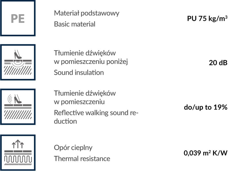 MULTI HEAT - Podkład elastyczny z pianki polietylenowej 2mm