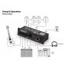 Rockboard MOD 5 Patchbay moduł do pedalbardu