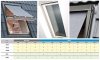 OKPOL Hitzeschutz-Markise AMZ Außenzubehör Markise Anti-Hitze-Markise für OKPOL Dachfenster [Außenmontage Okpol AMZ]