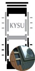 Kombi-Eindeckrahmen Okpol KYSH für flache hochprofilierte eindeckmaterialen