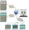 Papouch TCP2RTU konwerter Modbus RTU/ASCII do Modbus TCP konwerter RS232/422/485 do Ethernet