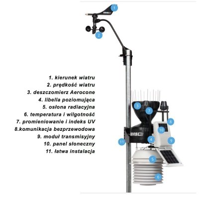 Davis 6253 Vantage Pro2 stacja meteorologiczna bezprzewodowa półprofesjonalna osłona wentylowana