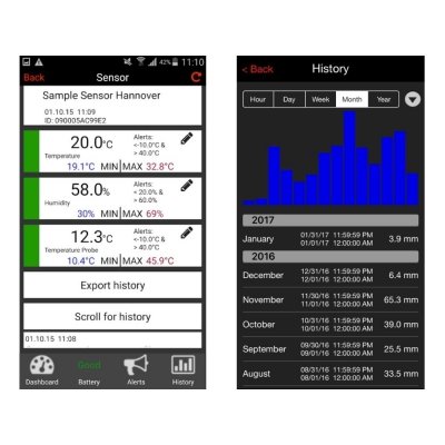 TFA 31.4000 bramka internetowa do systemu pomiarowego WeatherHub Smart Home