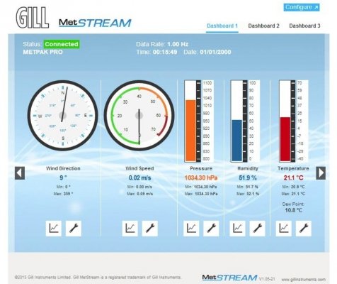 GILL MetStream 100 moduł transmisji i rejestracji danych rejestrator danych konwerter RS do Ethernet