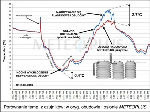 TFA 30.3139 – bezprzewodowy czujnik temperatury, 433 MHz
