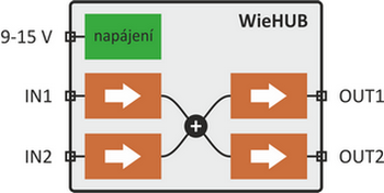 Papouch WieHUB przetwornik przemysłowy Wiegand splitter izolowany galwanicznie