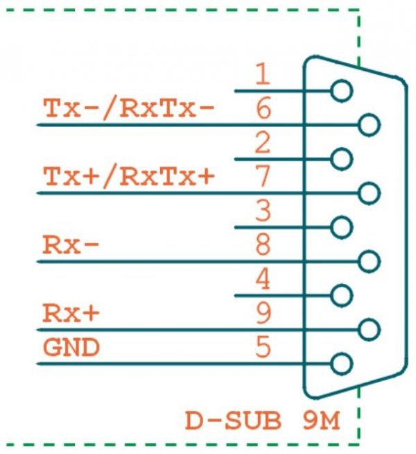 Papouch UC485 konwerter sygnału RS232 do RS485 / RS422 izolator galwaniczny