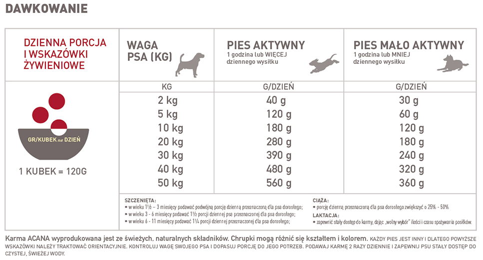 acana classic red 6kg