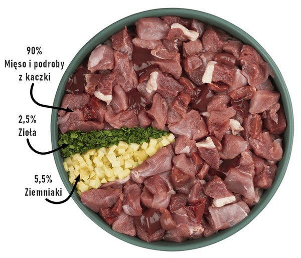 Purbello Dog Kiełbaska Treningowa Monobiałkowa Kaczka 200g