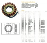 DZE UZWOJENIE ALTERNATORA STATOR HONDA CX 500/650 82-83; GL 500/650 81-83; NT 650 DEAUVILLE 88-05; NTV 650 REVERE 88-91; VT 700/ 