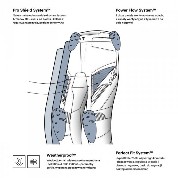 SPODNIE MOTOCYKLOWE TEKSTYLNE DAMSKIE REBELHORN HARDY 3.0 BLACK WL